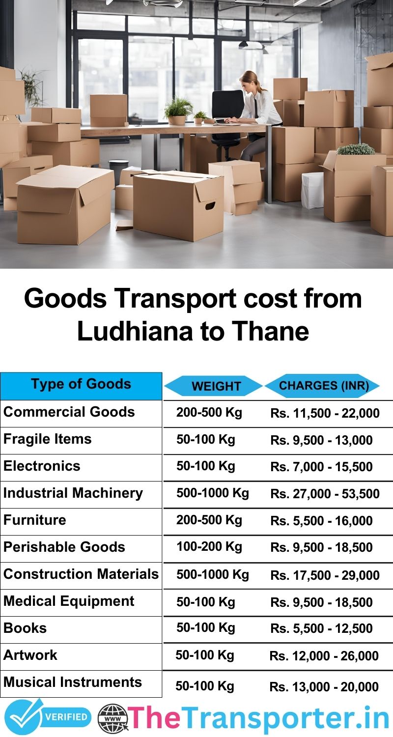 Ludhiana to Thane goods transport charges list