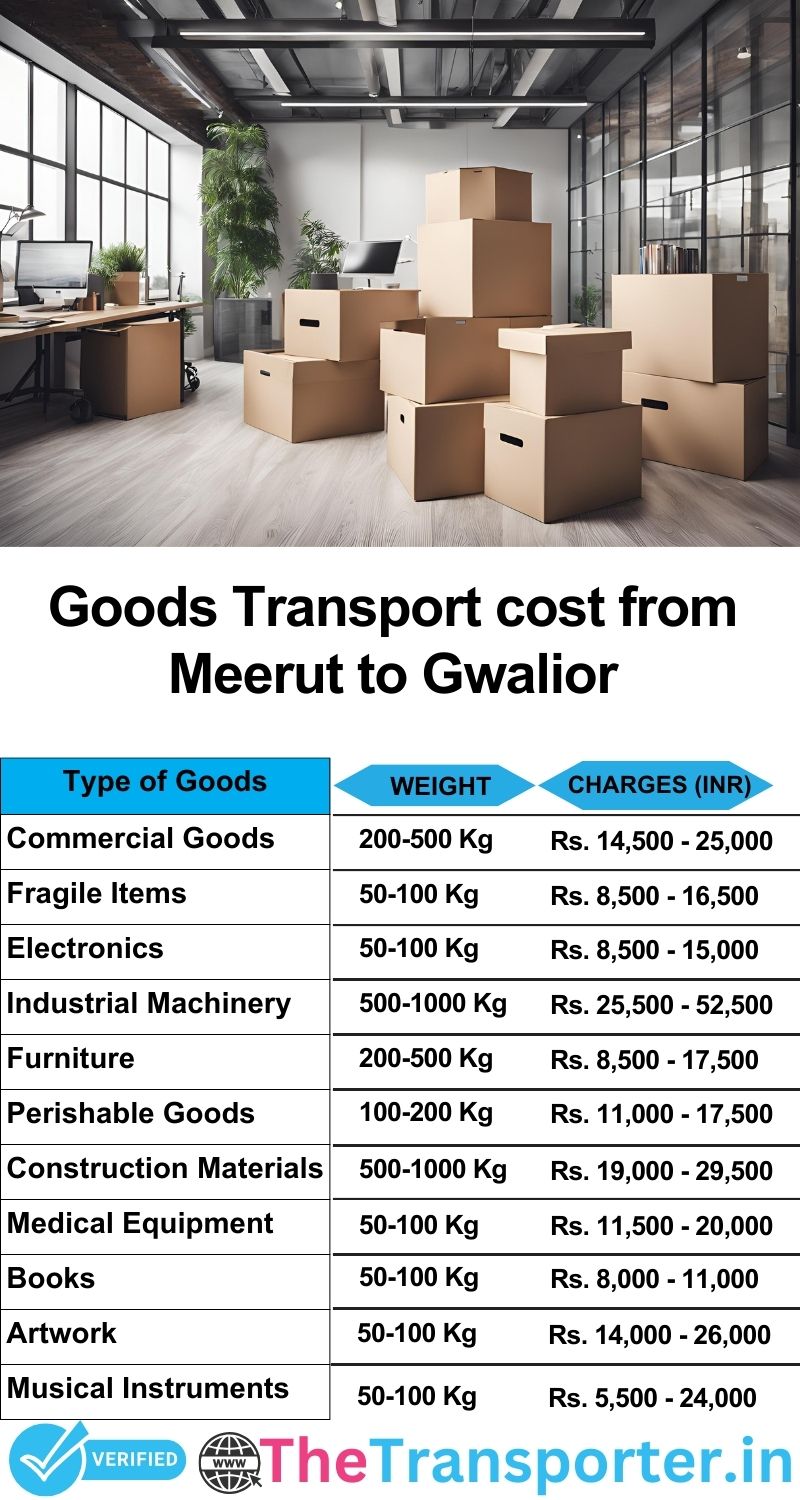 Meerut to Gwalior goods transport charges list