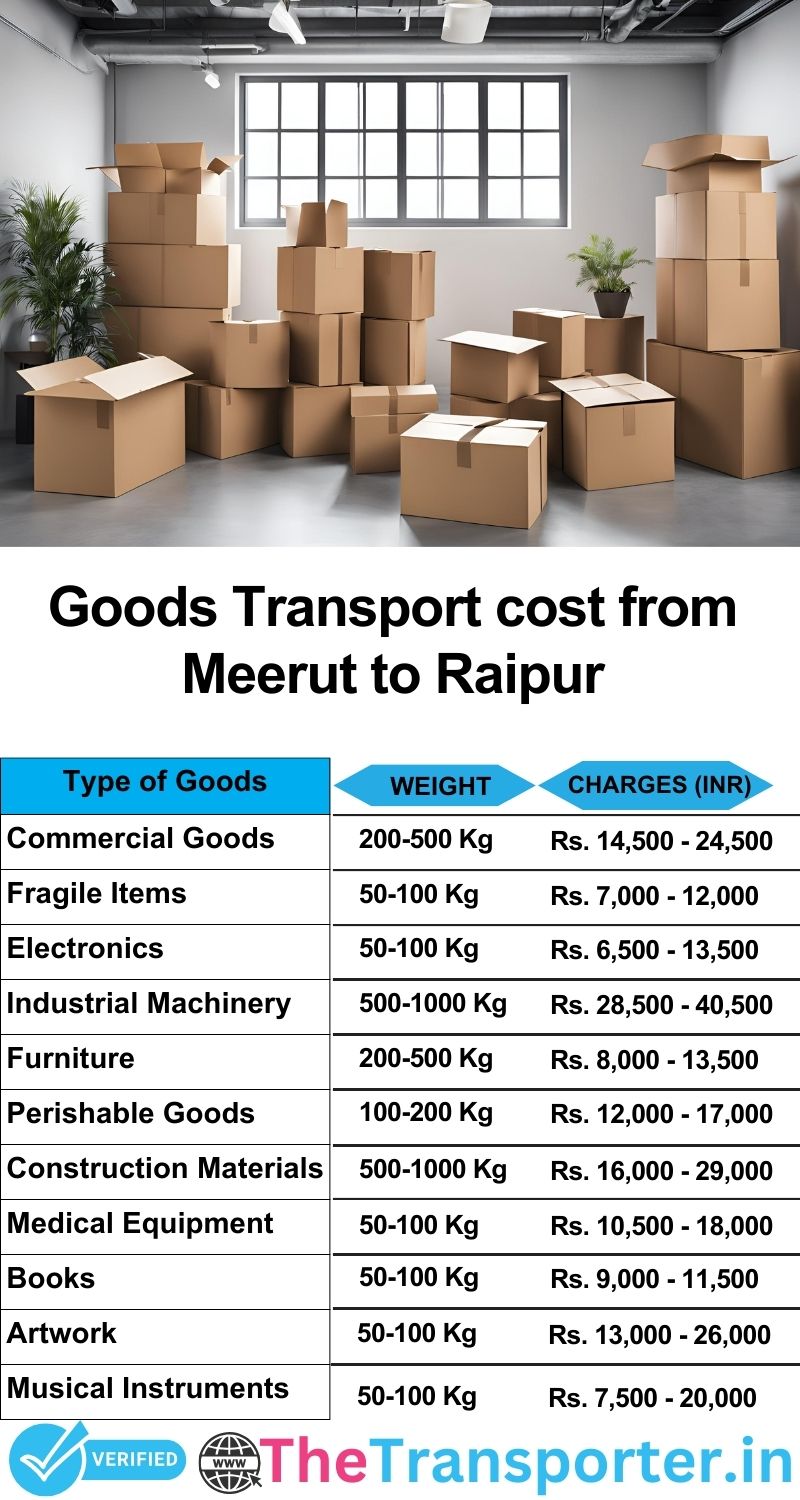 Meerut to Raipur goods transport charges list
