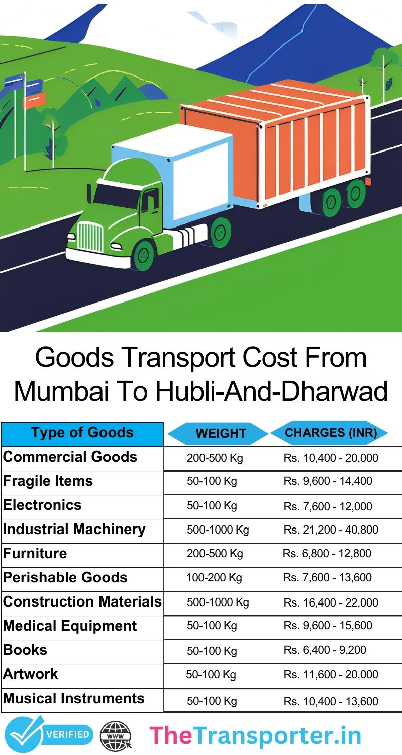 Mumbai to Hubli And Dharwad goods transport rates for moving