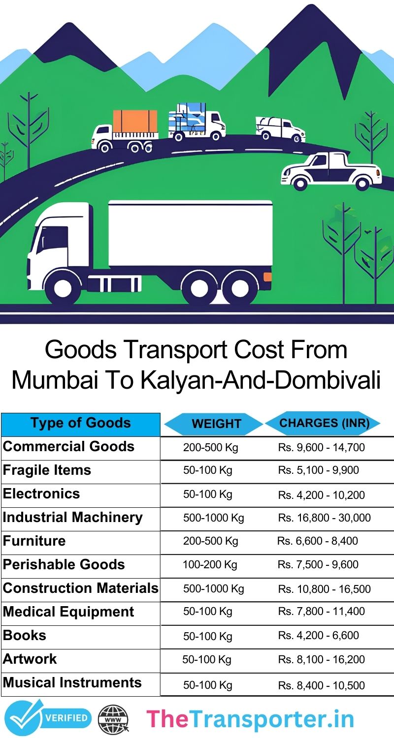 Mumbai to Kalyan And Dombivali goods transport charges made simple