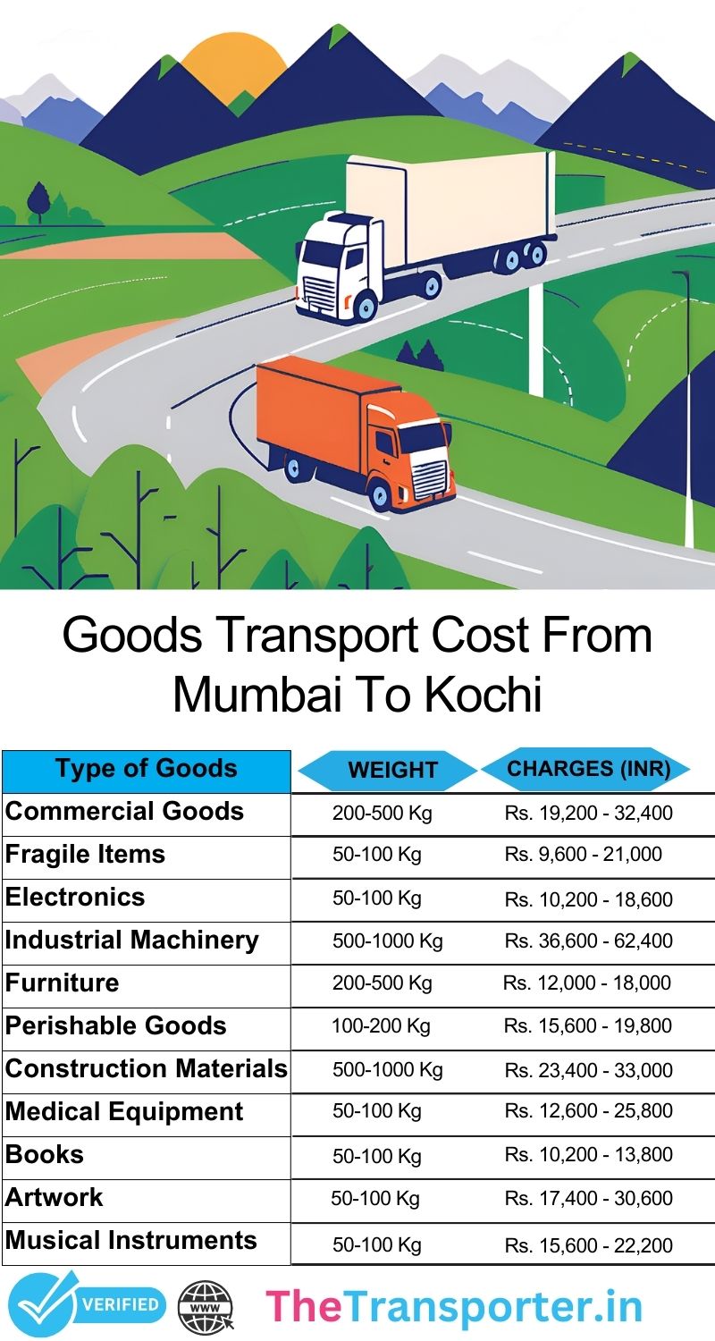 Goods movement path and transfer chart Mumbai to Kochi