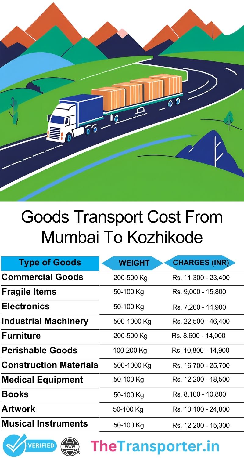 Shipment route and cargo dispatch chart Mumbai to Kozhikode