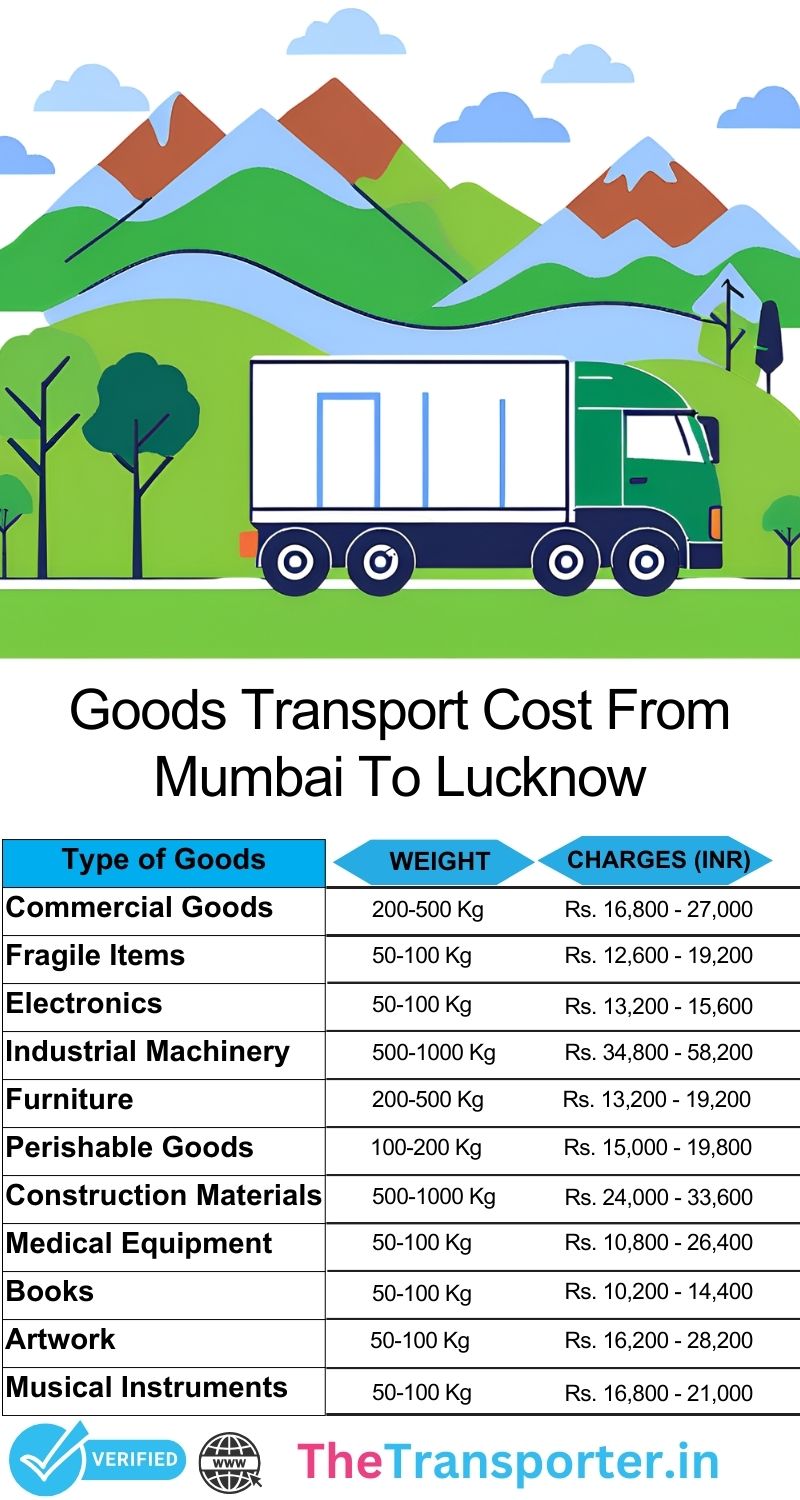 Mumbai to Lucknow goods transport pricing for reliable delivery