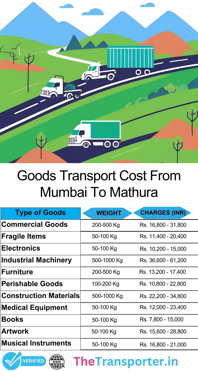 Delivery route support and cargo steps Mumbai to Mathura