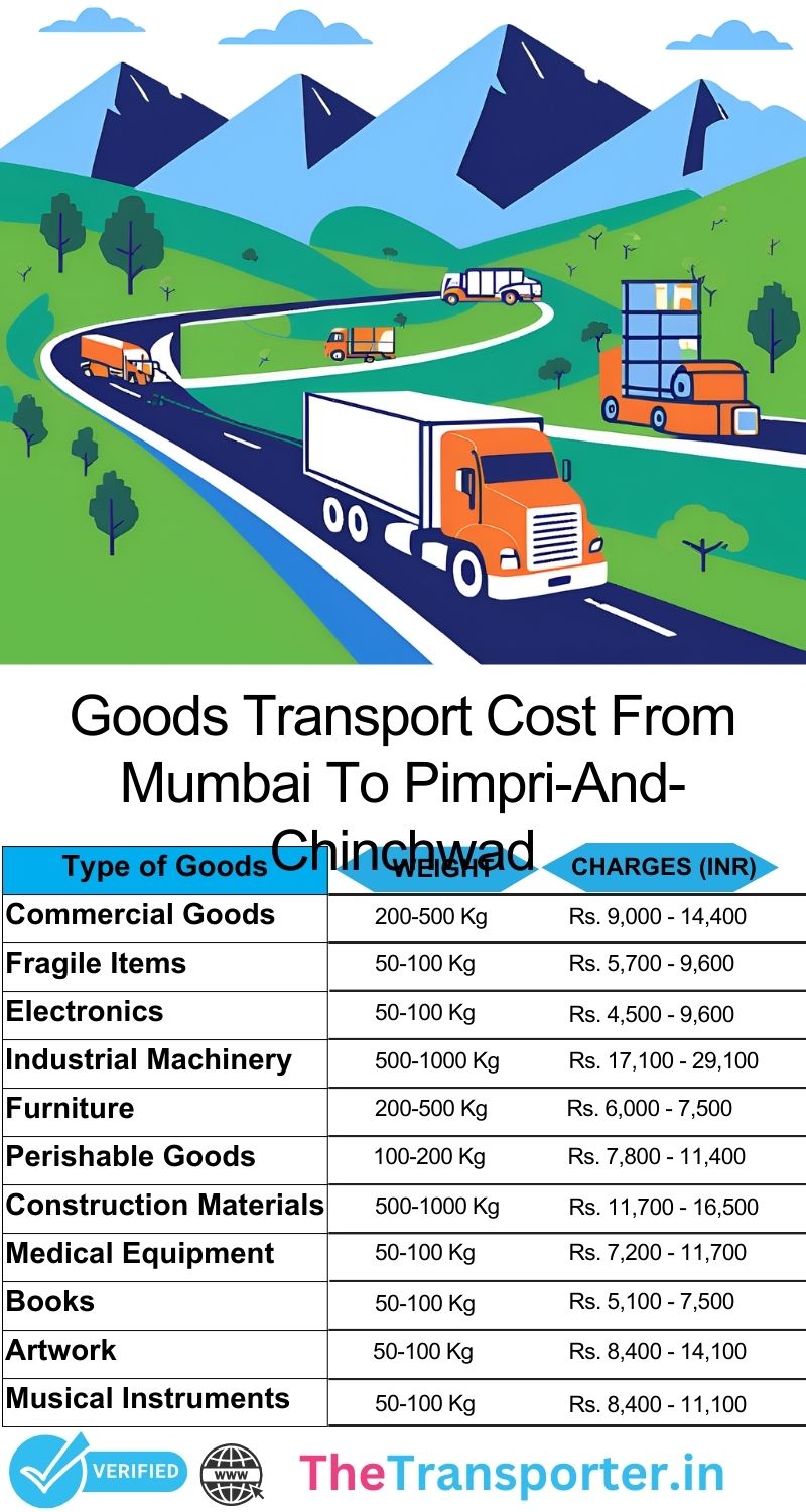 Mumbai to Pimpri And Chinchwad goods transport services cost