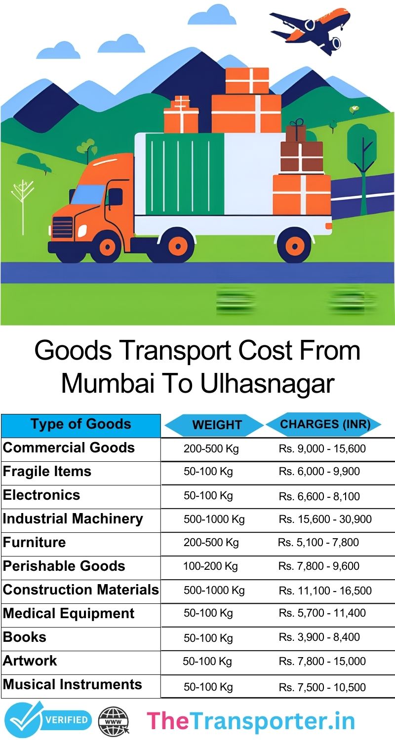 Final mile goods delivery from Mumbai to Ulhasnagar