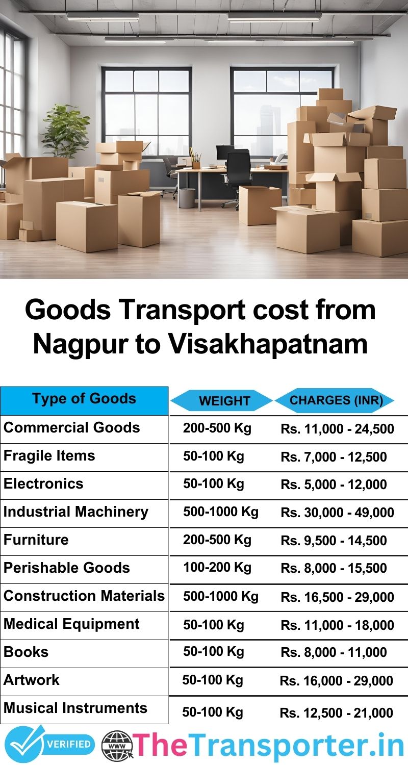 Nagpur to Visakhapatnam goods transport charges list