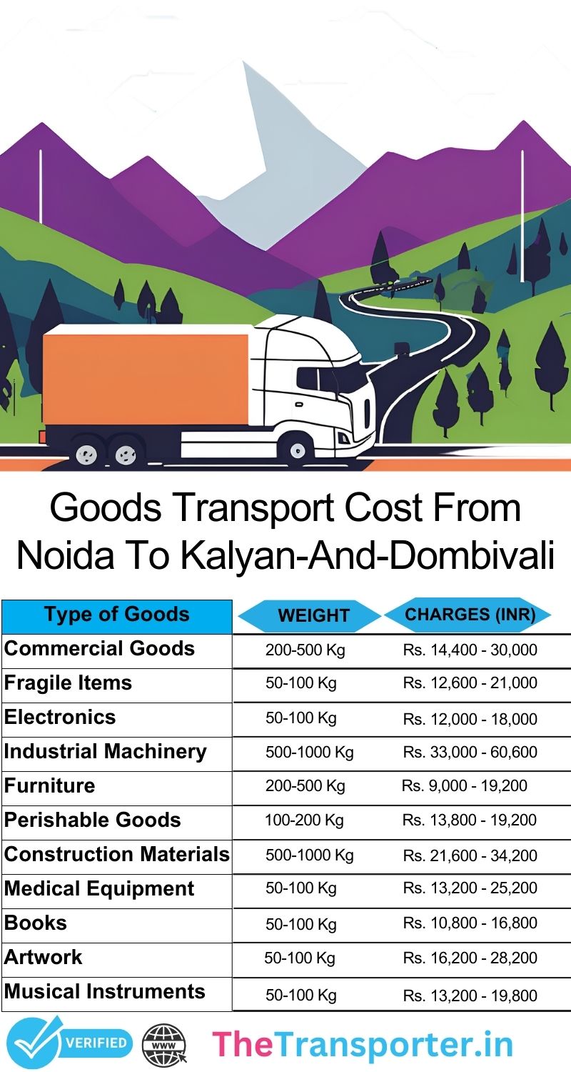 Noida to Kalyan And Dombivali goods transport pricing made simple