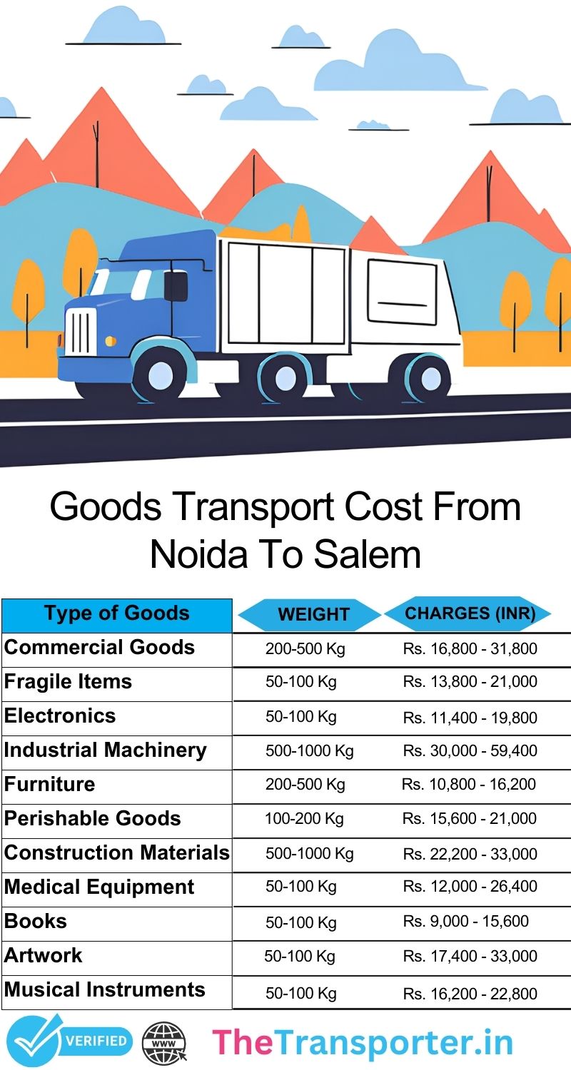 Route and service plan for goods delivery Noida to Salem