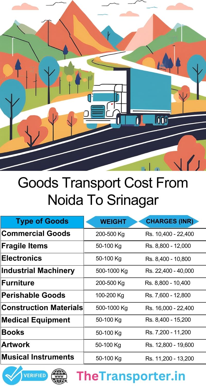 Noida to Srinagar goods transport rates for long route delivery