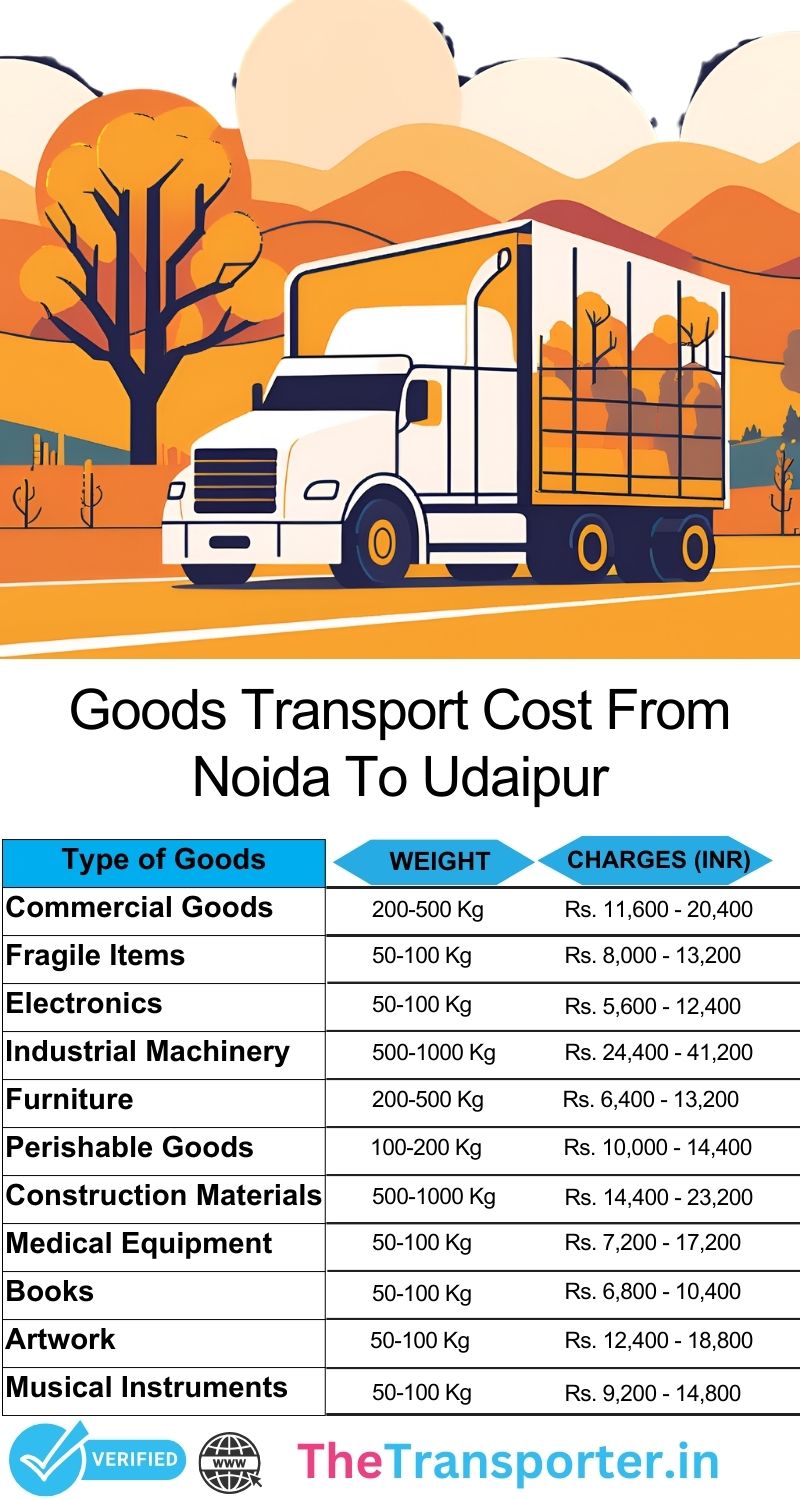 Route-linked goods relocation system Noida to Udaipur