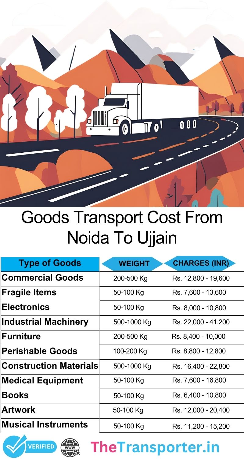 Cargo service path designed from Noida to Ujjain