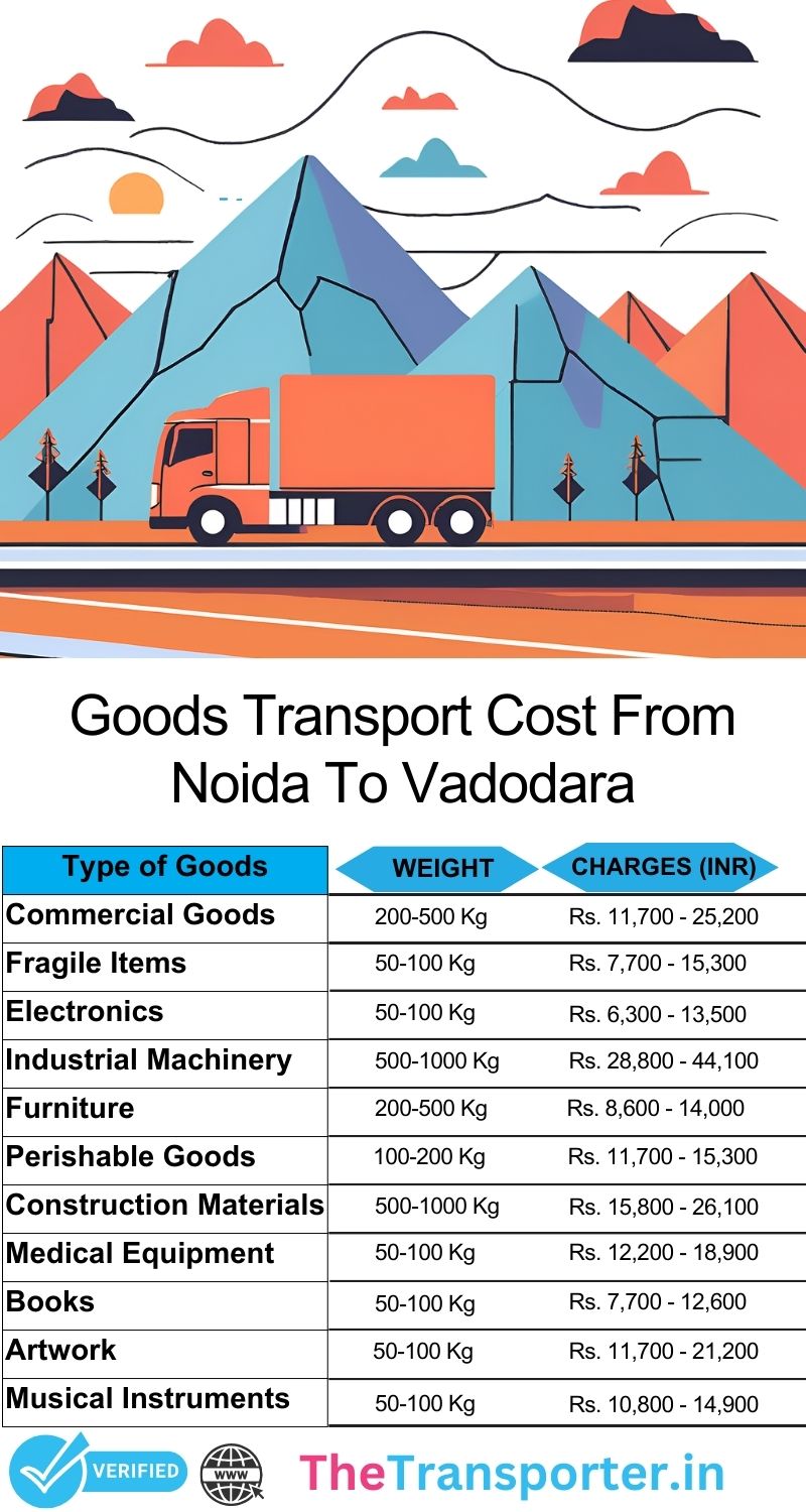 Noida to Vadodara goods transport rates for home and office goods