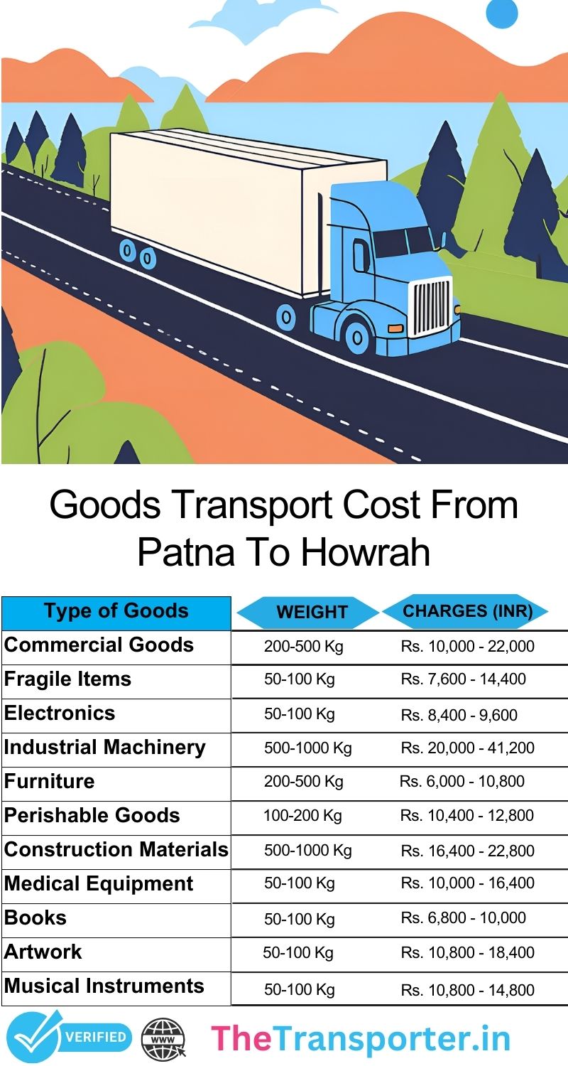 Patna to Howrah goods transport rate list for shifting needs