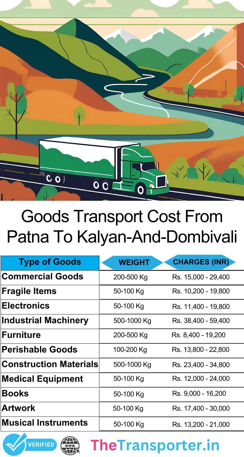Patna to Kalyan And Dombivali goods transport updated rates