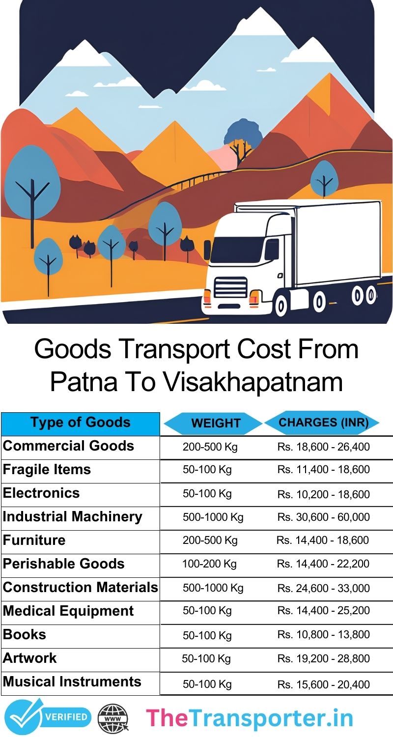 Patna to Visakhapatnam goods transport cost breakdown