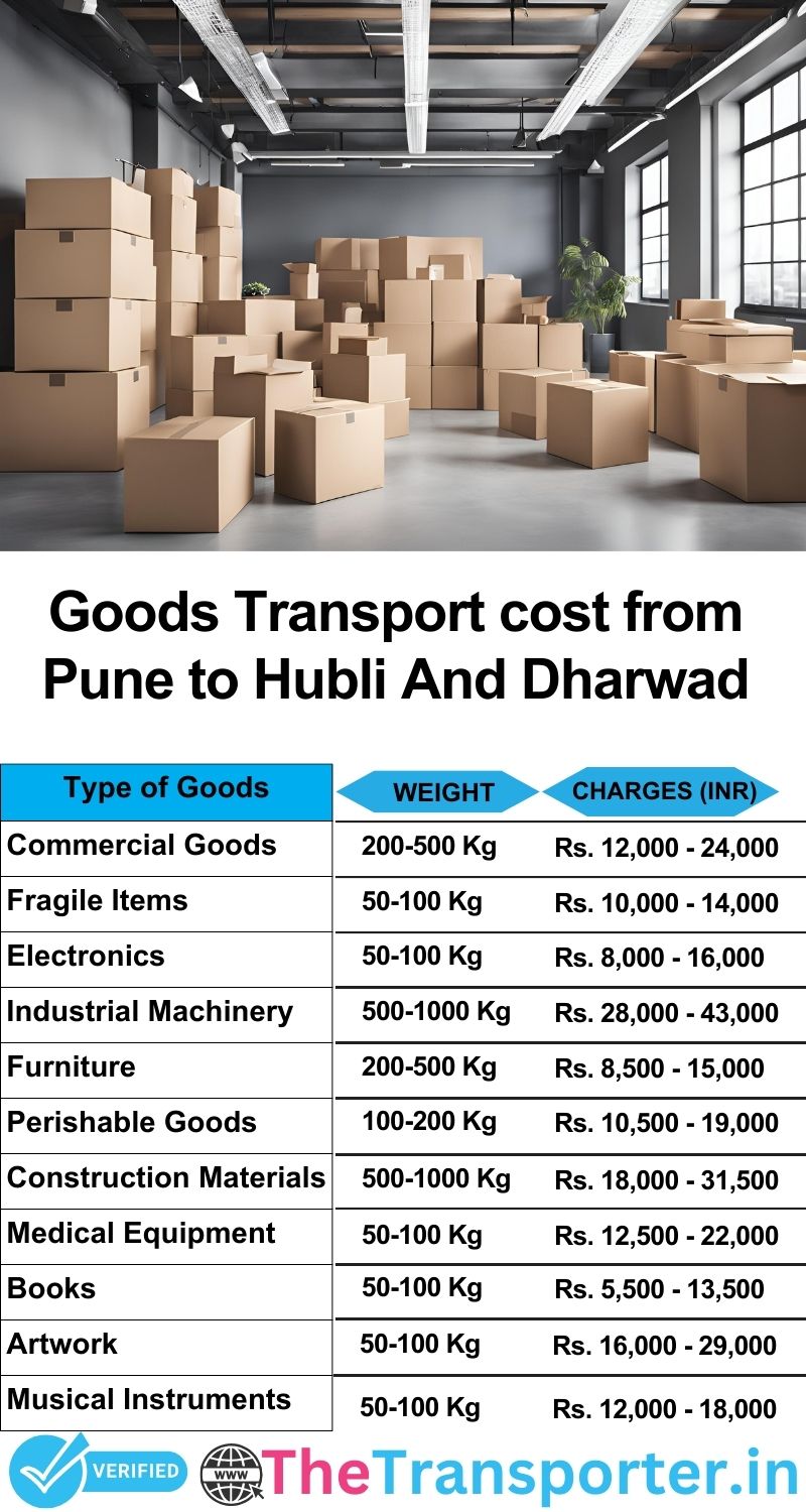 Pune to Hubli and dharwad goods transport charges list