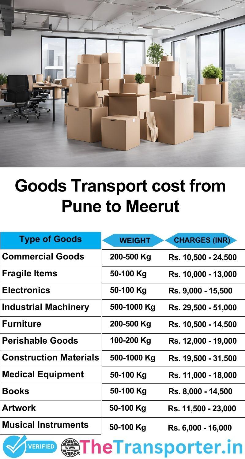 Pune to Meerut goods transport charges list