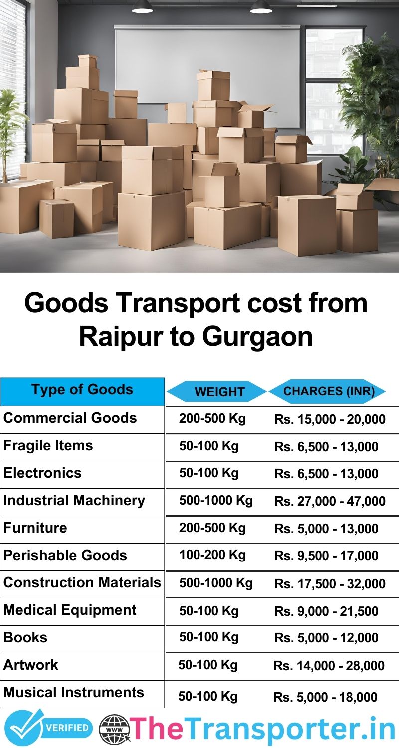 Raipur to Gurgaon goods transport charges list