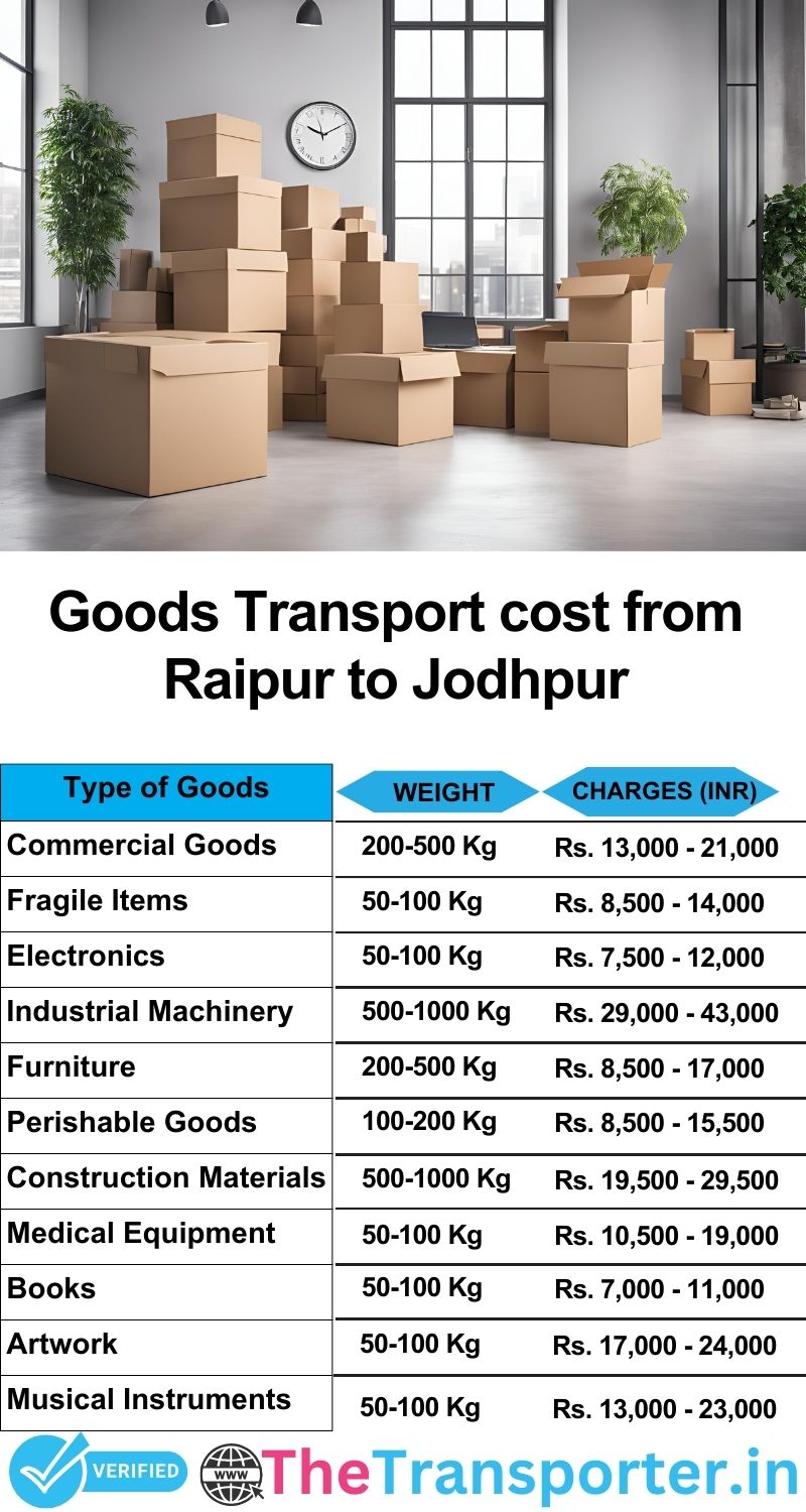 Raipur to Jodhpur goods transport charges list