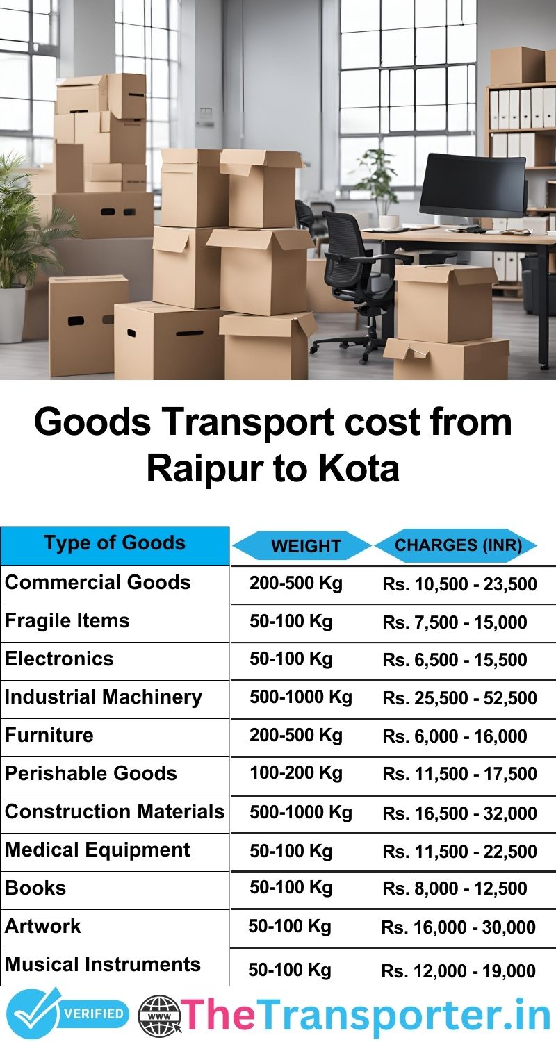 Raipur to Kota goods transport charges list