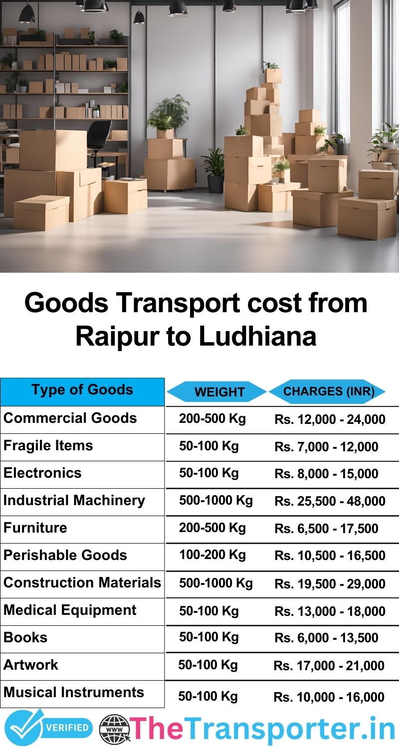 Raipur to Ludhiana goods transport charges list