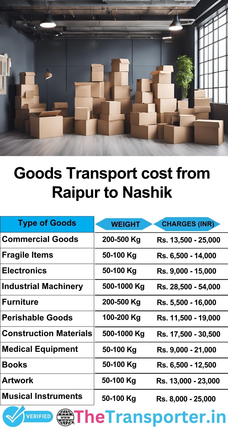 Raipur to Nashik goods transport charges list