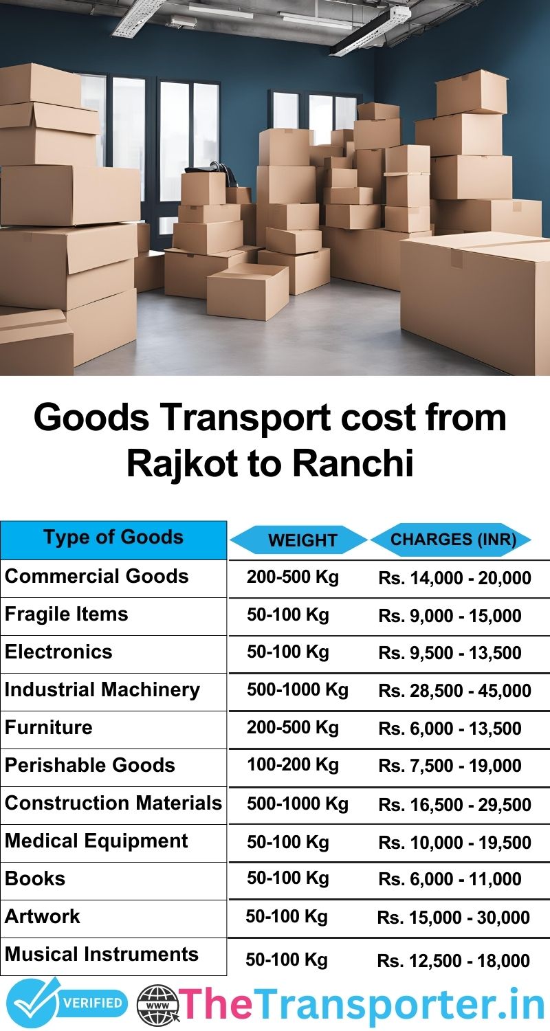Rajkot to Ranchi goods transport charges list