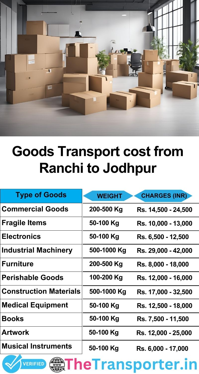 Ranchi to Jodhpur goods transport charges list