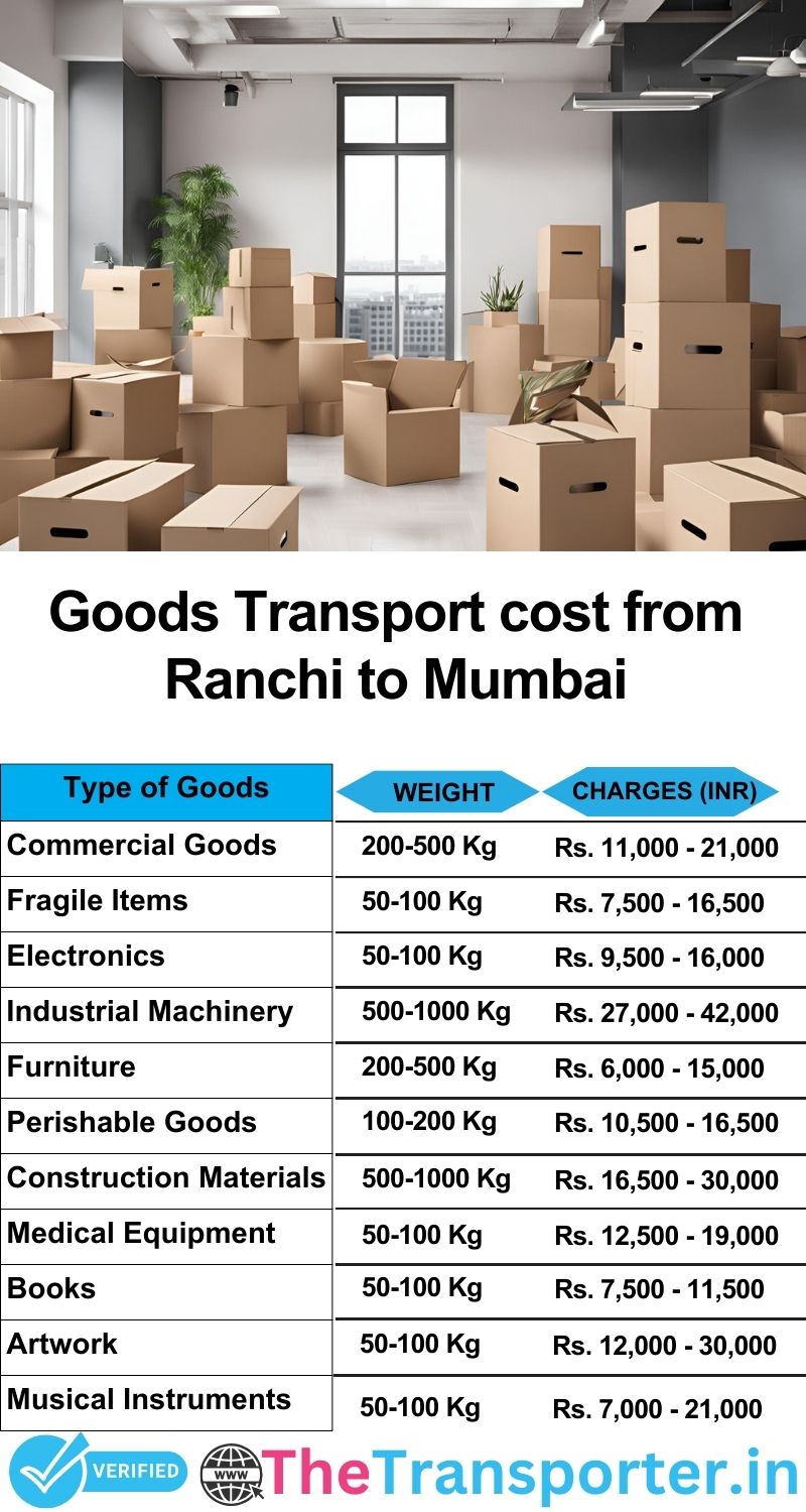 Ranchi to Mumbai goods transport charges list
