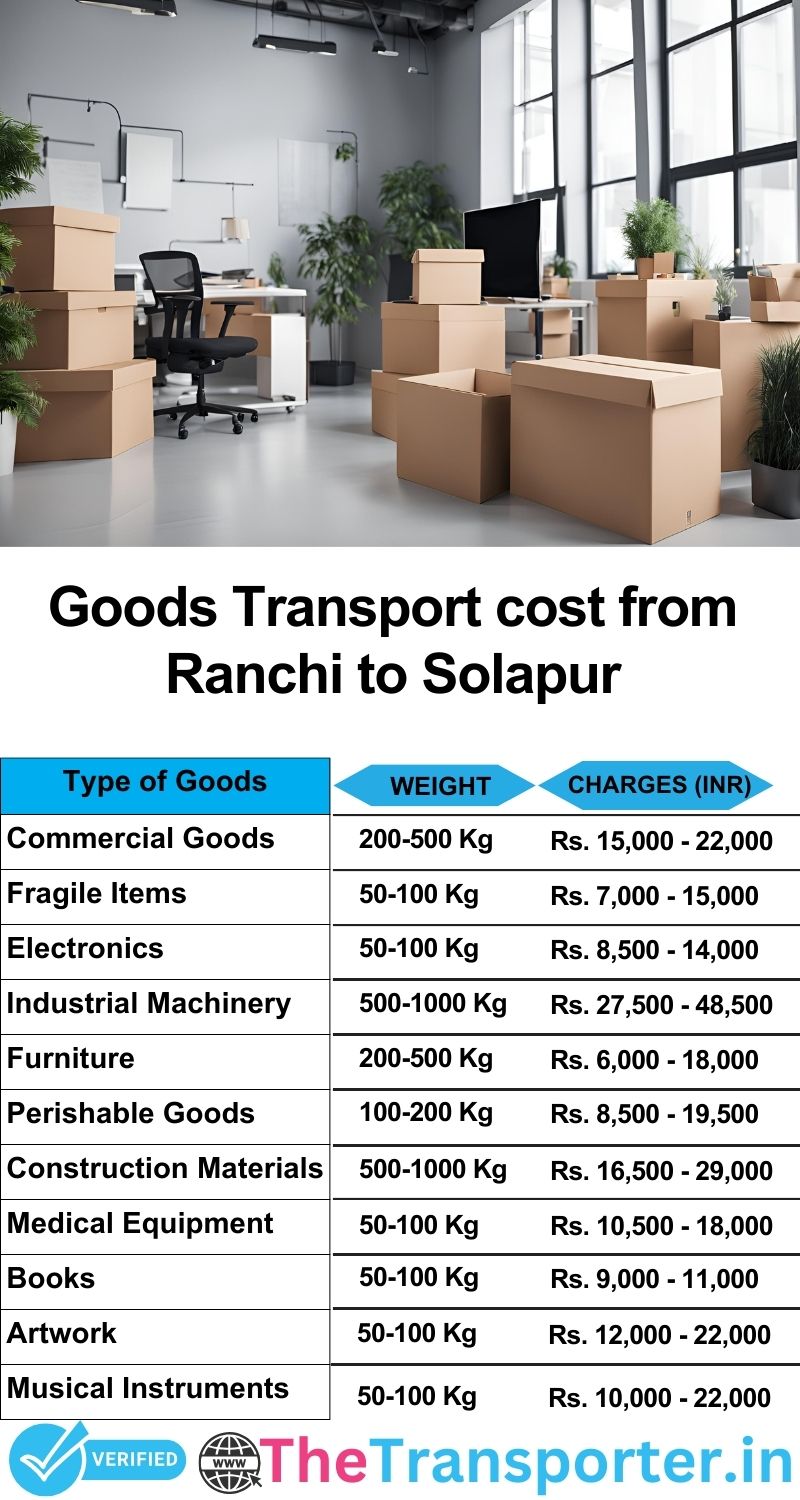 Ranchi to Solapur goods transport charges list