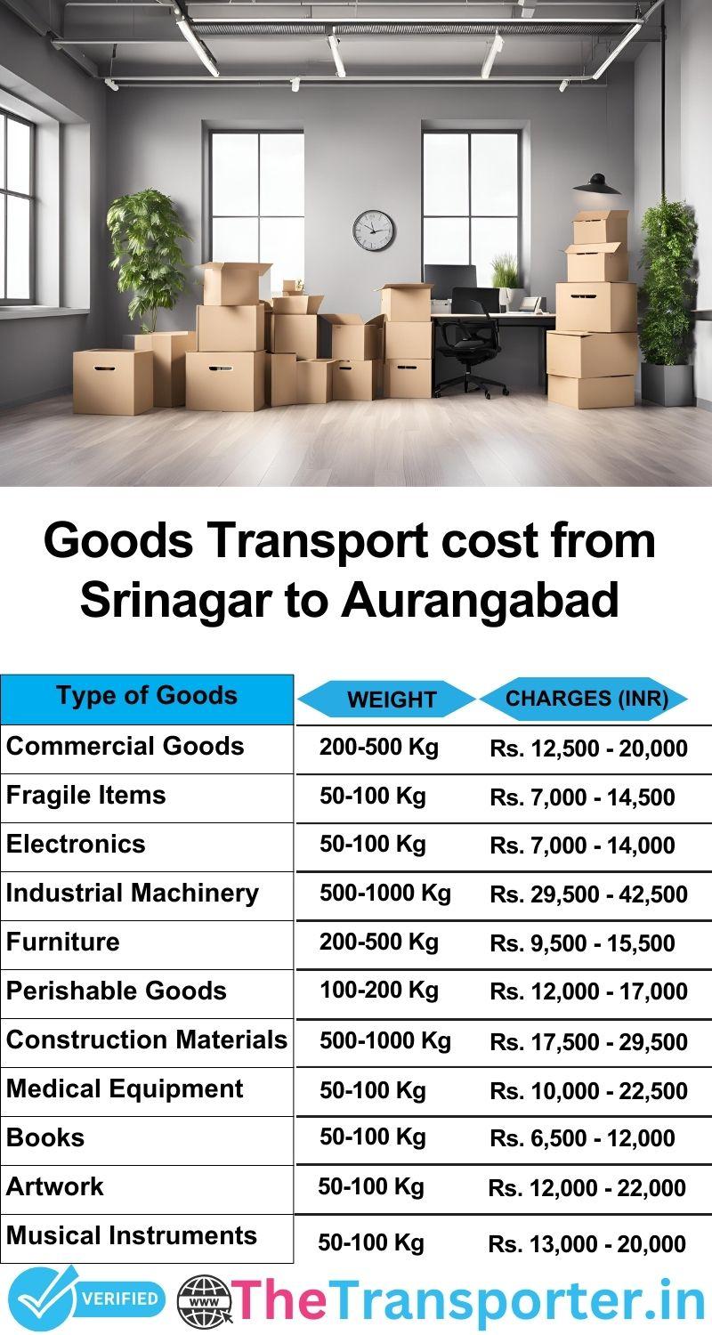Srinagar to Aurangabad goods transport charges list