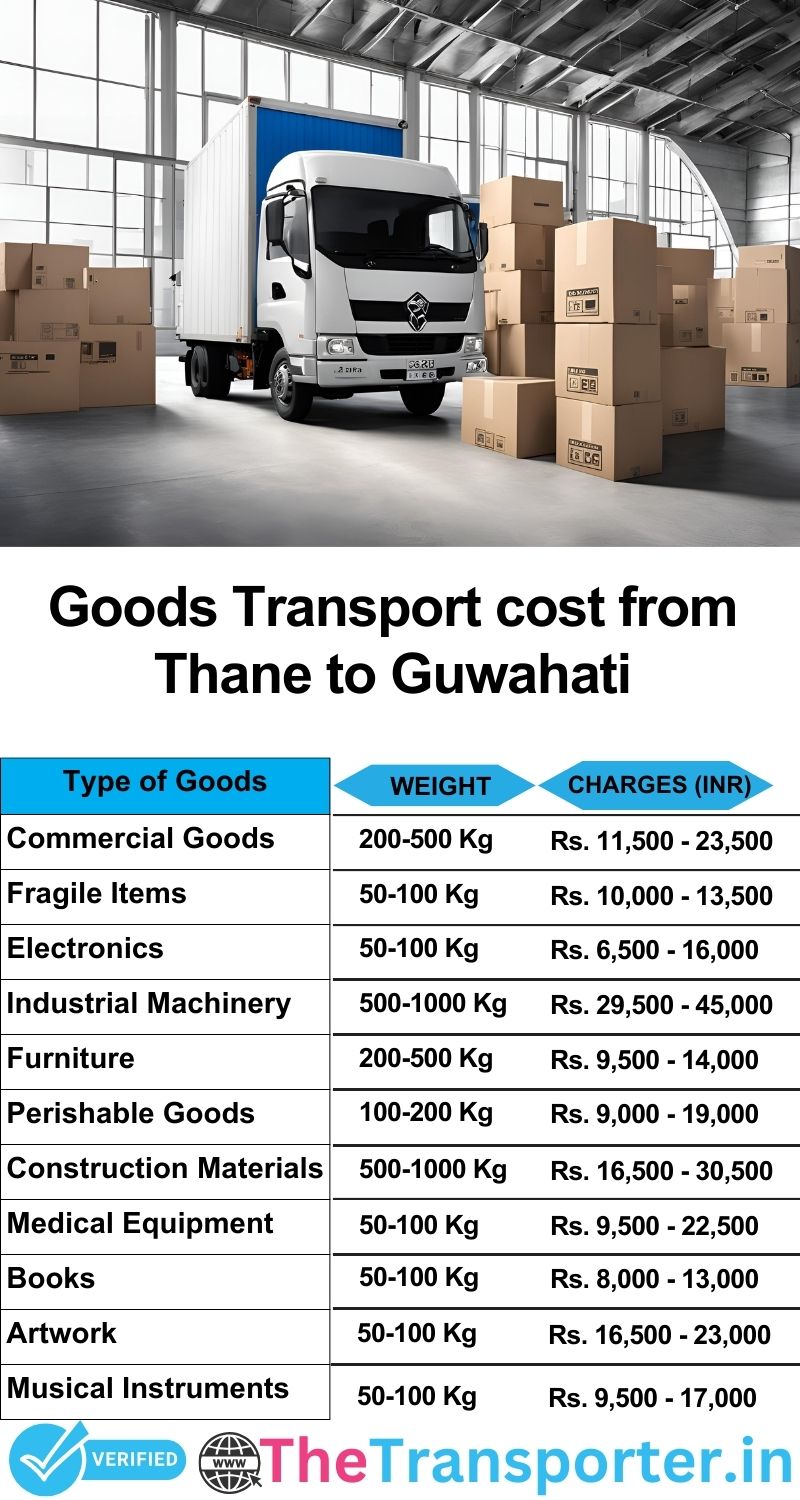 Thane to Guwahati goods transport charges list