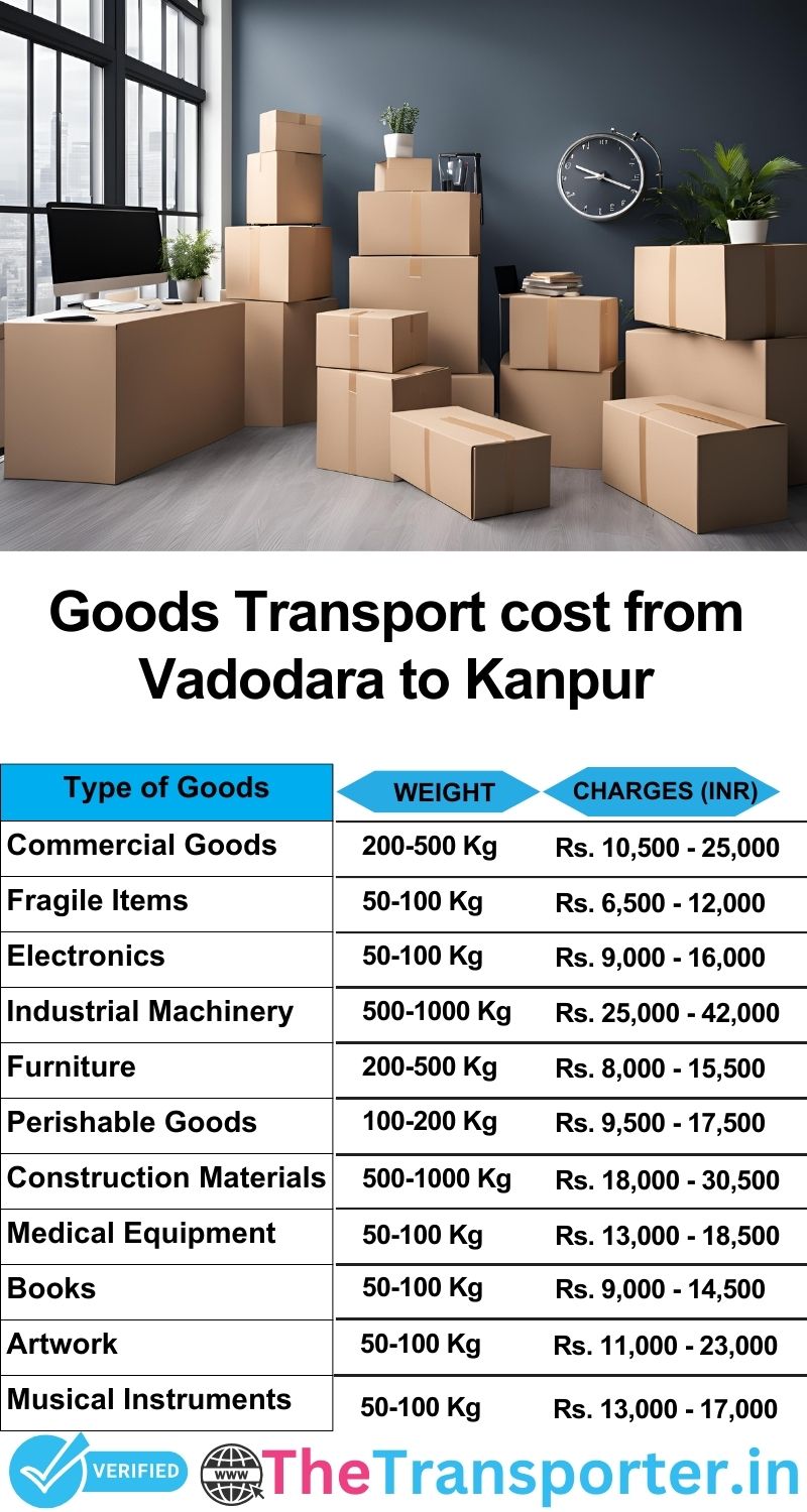 Vadodara to Kanpur goods transport charges list