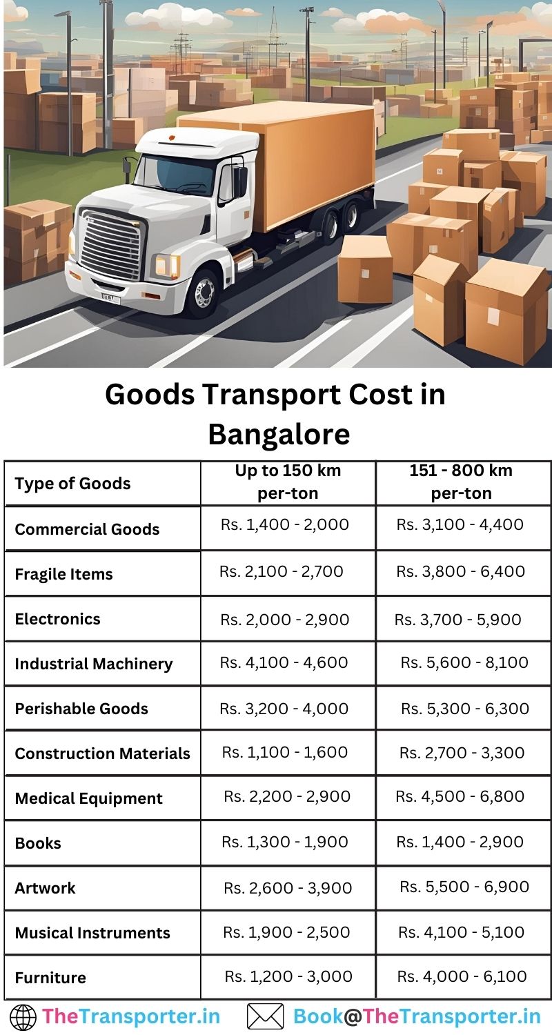 Table displaying transport service charges in Bangalore across various distances