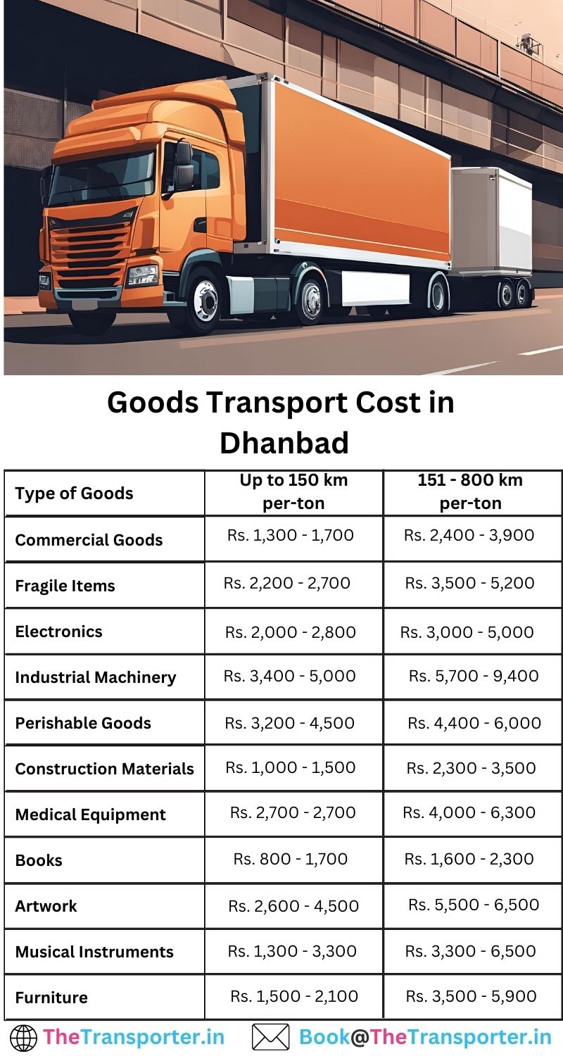 Easy goods transport charges list and rates chart in Dhanbad