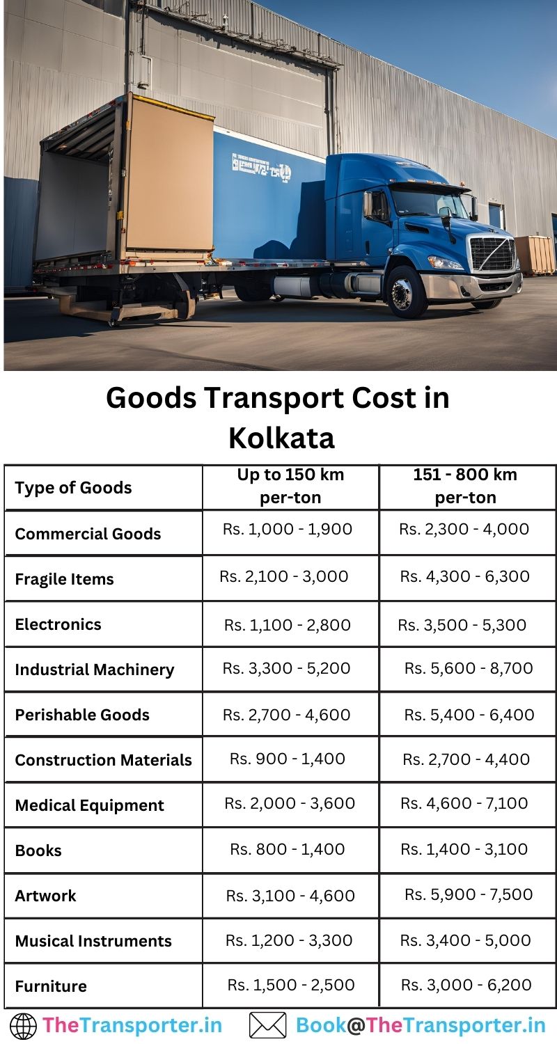 Trusted goods transport price list and transparent charges chart in Kolkata