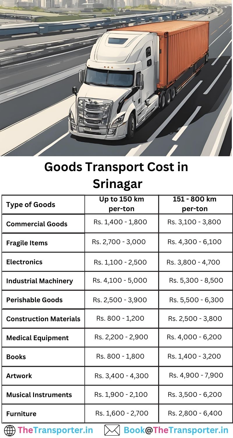 Clear goods transport charges list and reliable price chart in Srinagar