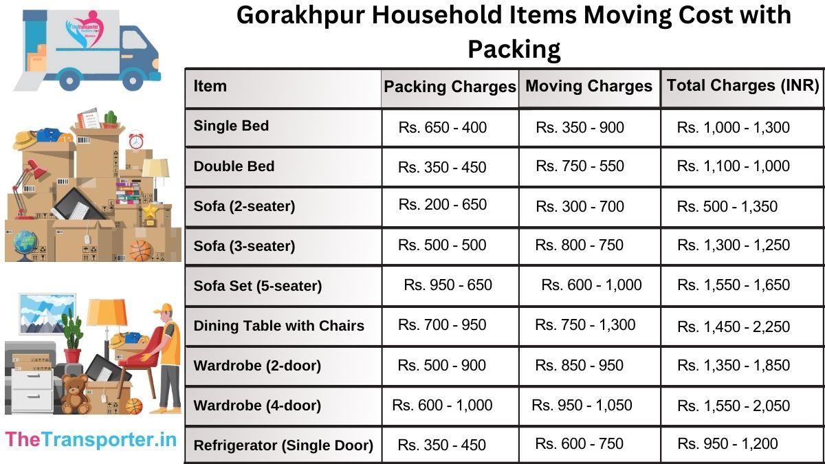 Household items moving charges in Gorakhpur with rate list overview