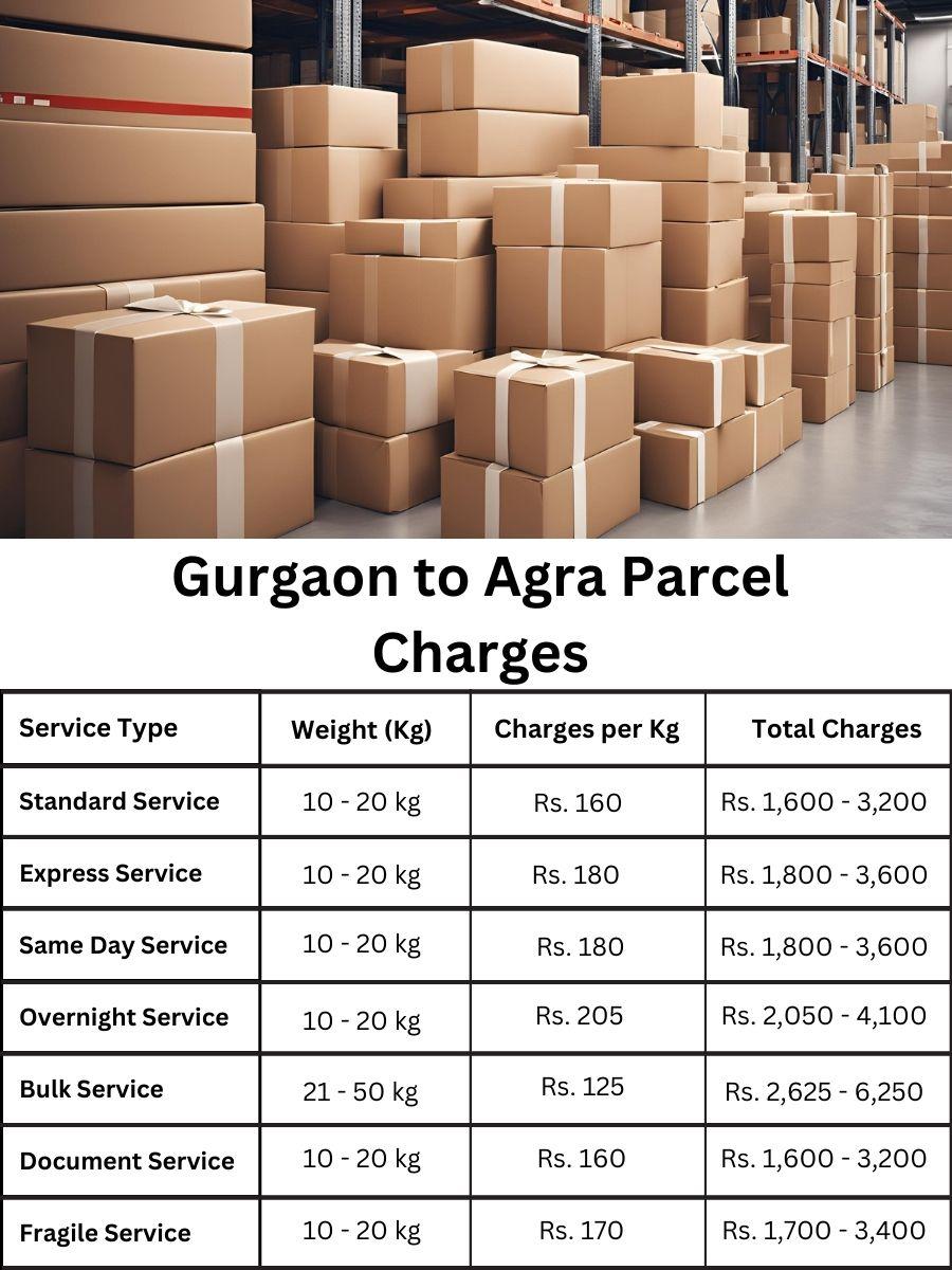 Looking for a price register and billing update for Agra to Gurgaon