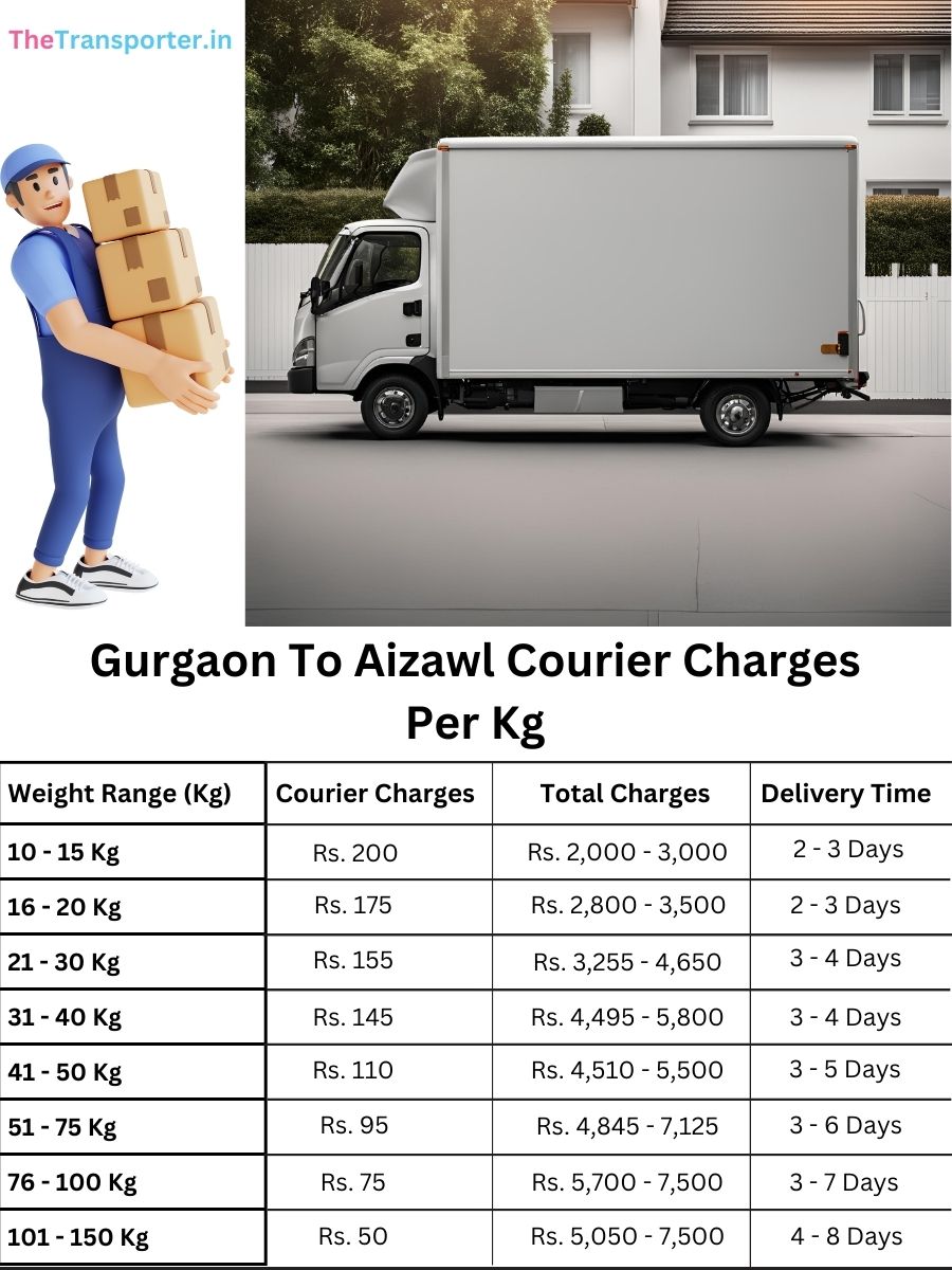 express parcel price per kg, info book Gurgaon to Aizawl