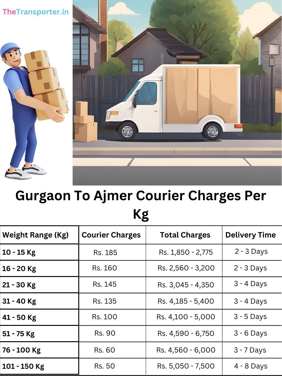 fast delivery rates per kg, planner file Gurgaon to Ajmer