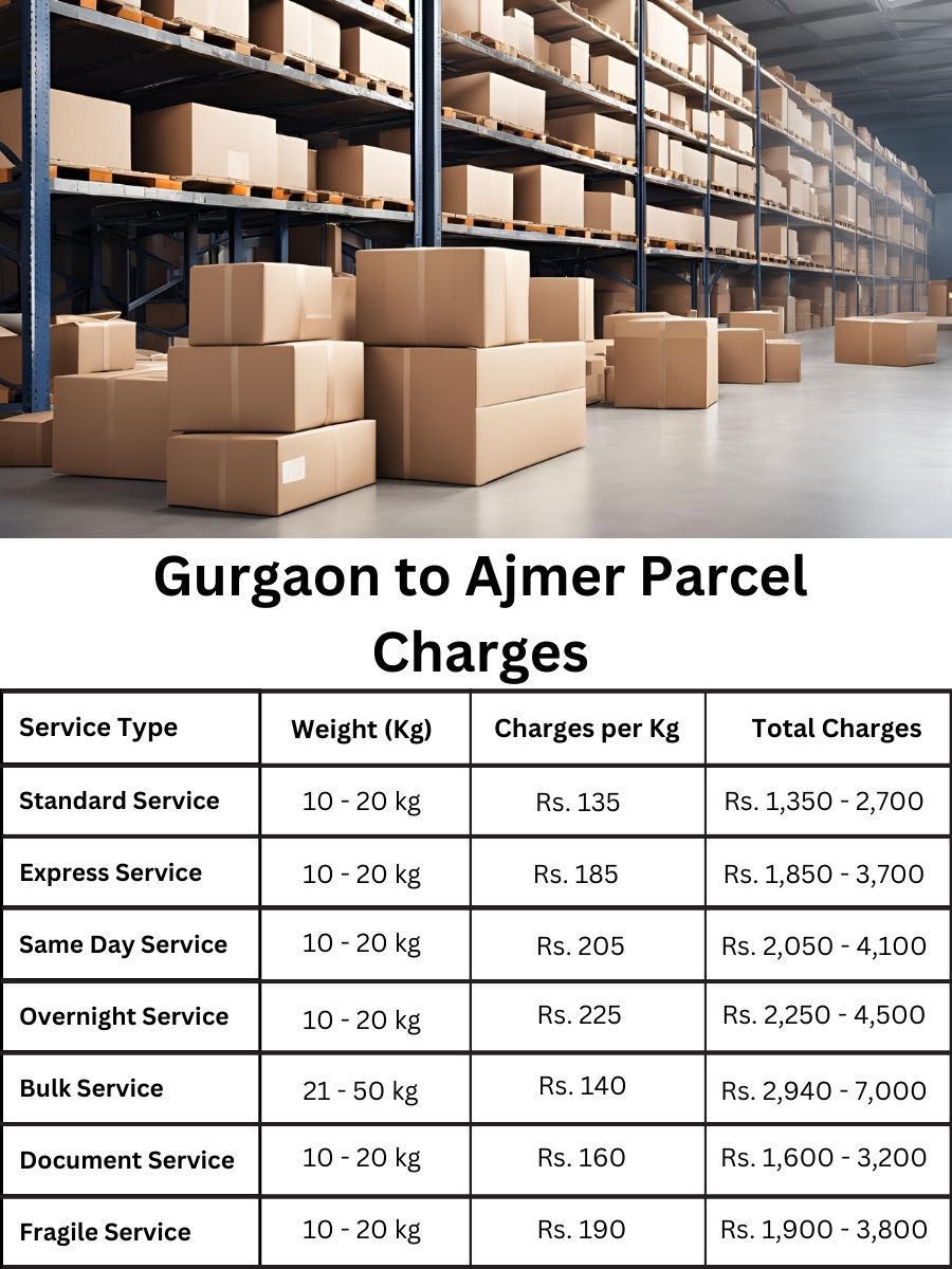 fee register, billing summary, price update Gurgaon to Ajmer