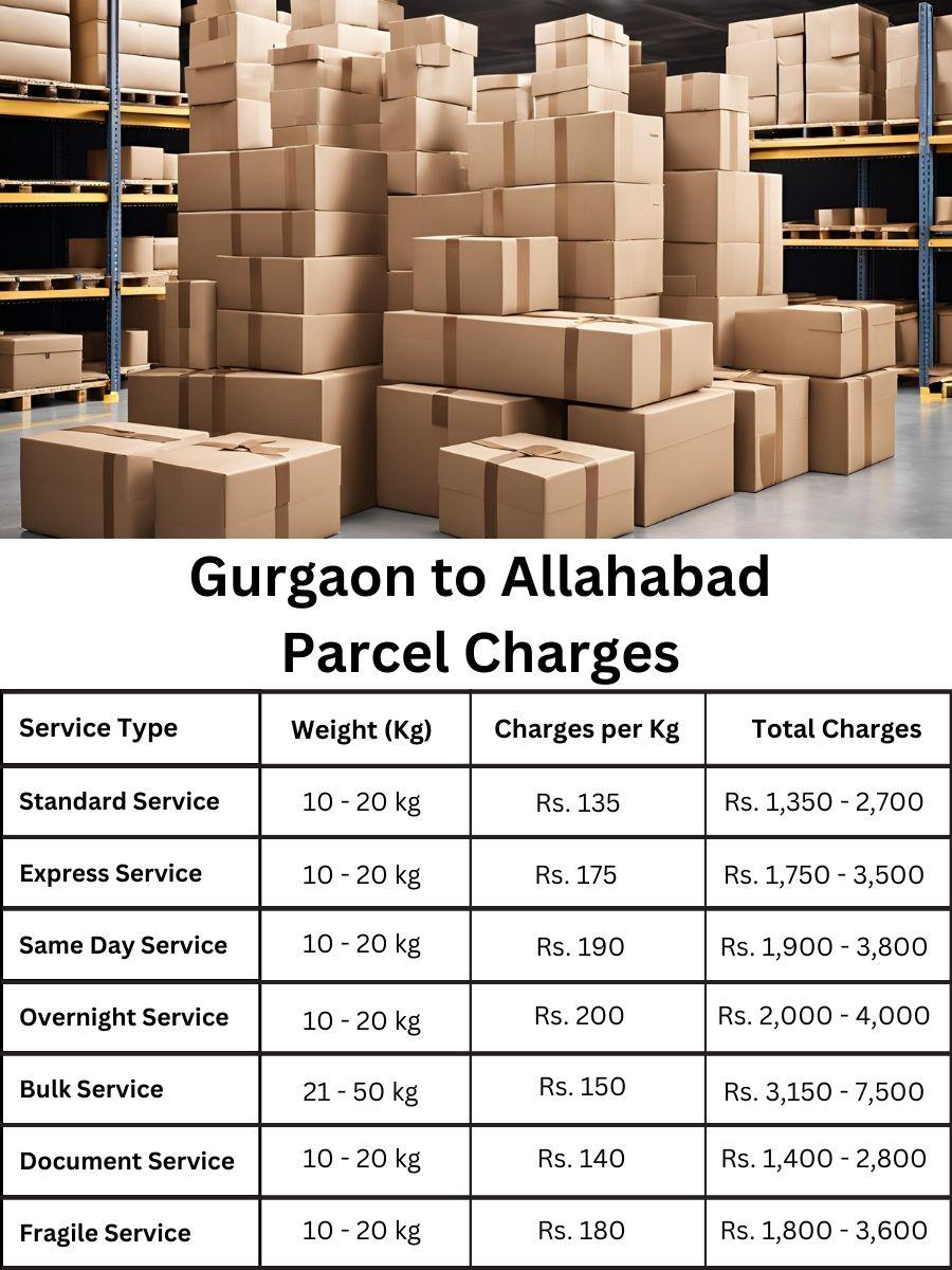 Searching for charge evaluation and rate schedule for Allahabad to Gurgaon