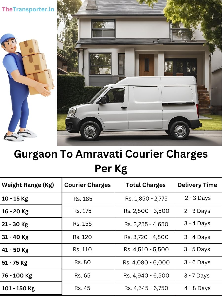 local parcel cost per kg, value chart Gurgaon to Amravati