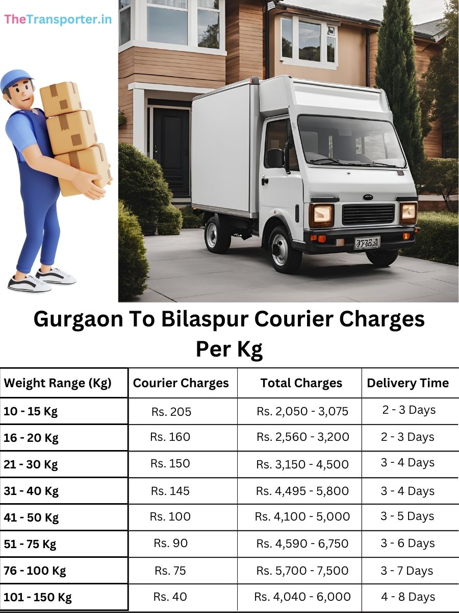 shipment delivery price per kg, info log Gurgaon to Bilaspur