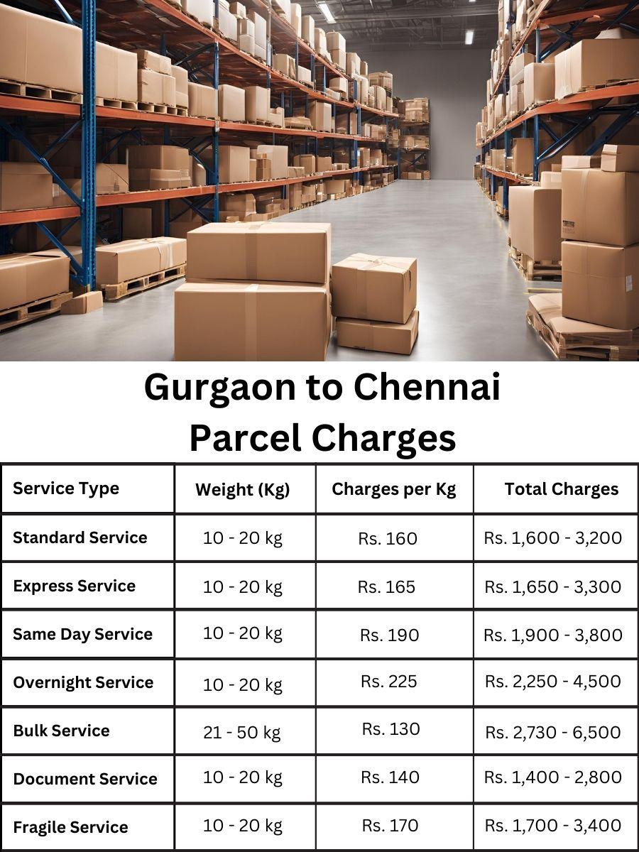 Parcel tracker and bill update found Coimbatore to Gurgaon