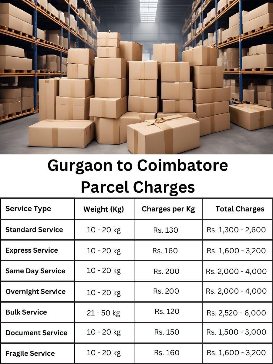 Looking for a parcel tracker and updated bill for Coimbatore to Gurgaon