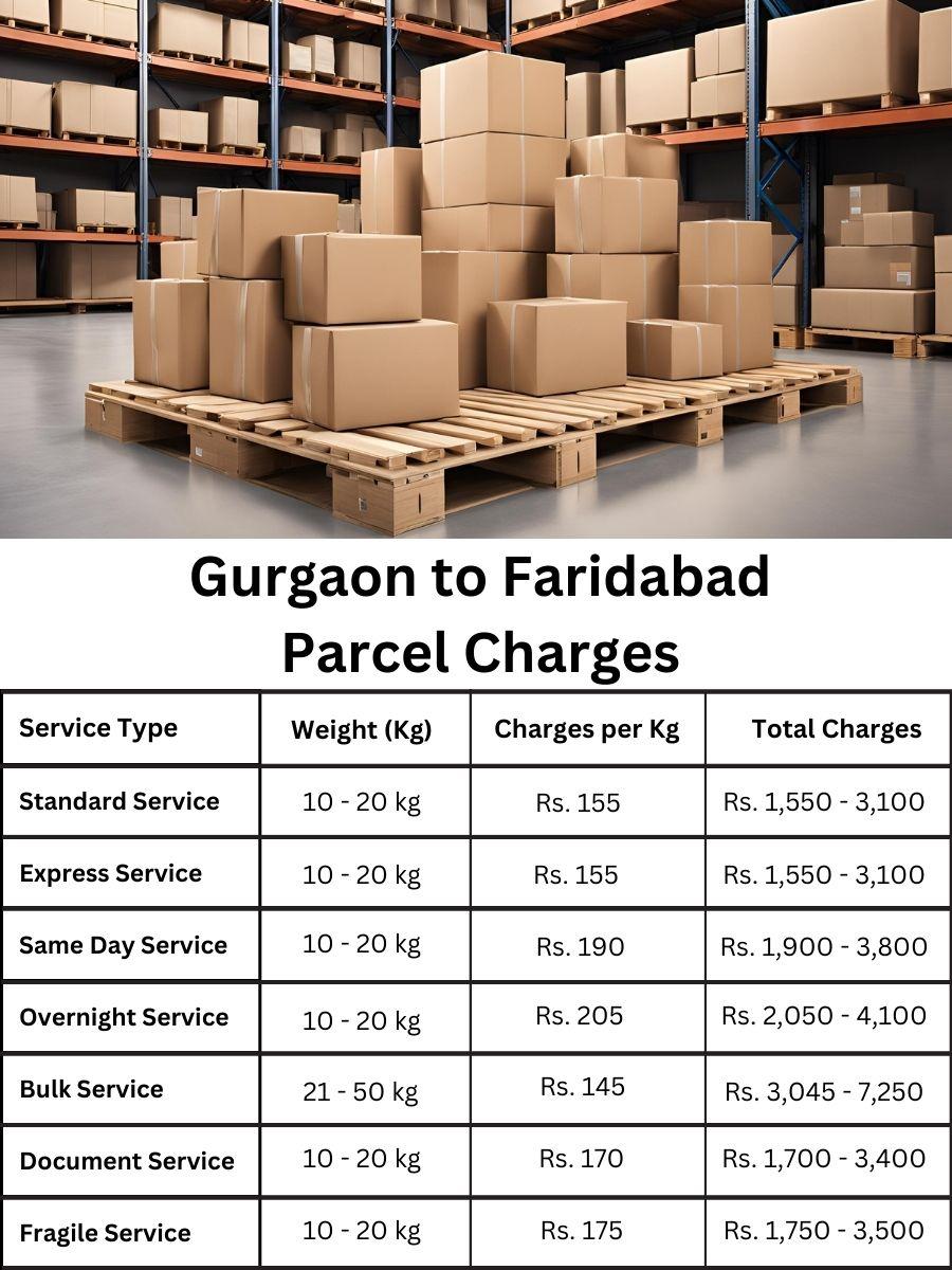 Express charge chart and service planner options Pimpri And Chinchwad to Goa